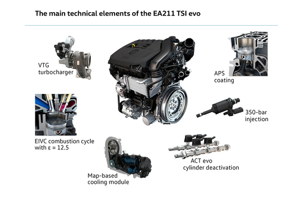 Volkswagen представи нов бензинов мотор