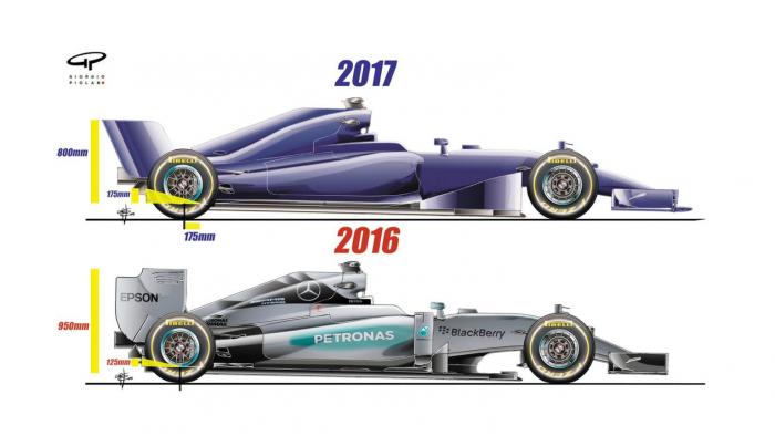 Как ще се променят колите от Формула 1 през 2017
