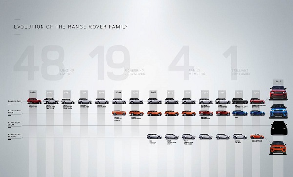 Първи кадър на Range Rover Velar