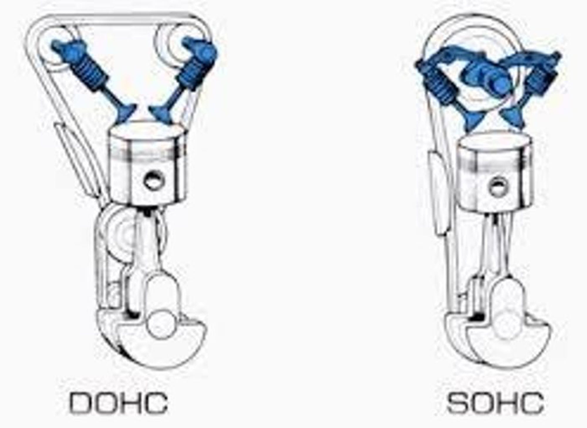 Каква е разликата между OHV, SOHC и DOHC двигателите?