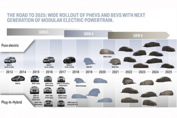 BMW също ще направи електрическа суперкола