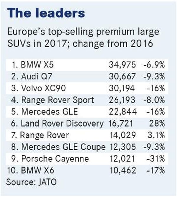 Кризата в луксозния SUV-сегмент приключва през 2019 г.
