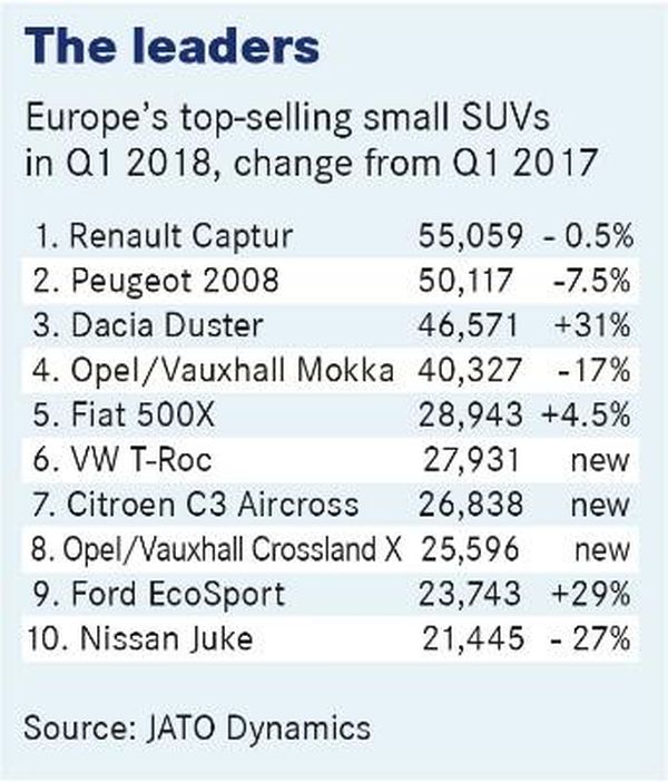 Пазарът на SUV в Европа направо полудя