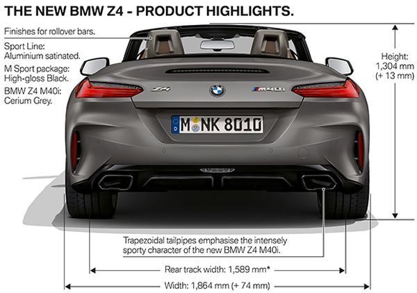 BMW показа 3 нови версии на Z4 