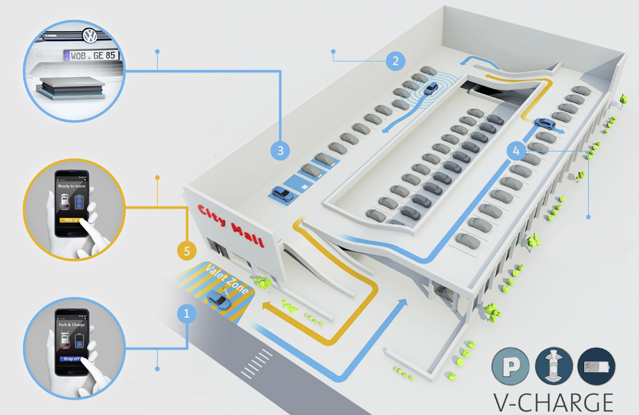 Автономните коли на Volkswagen сами ще търсят място на паркинга Автономните коли на Volkswagen сами ще търсят място на паркинга