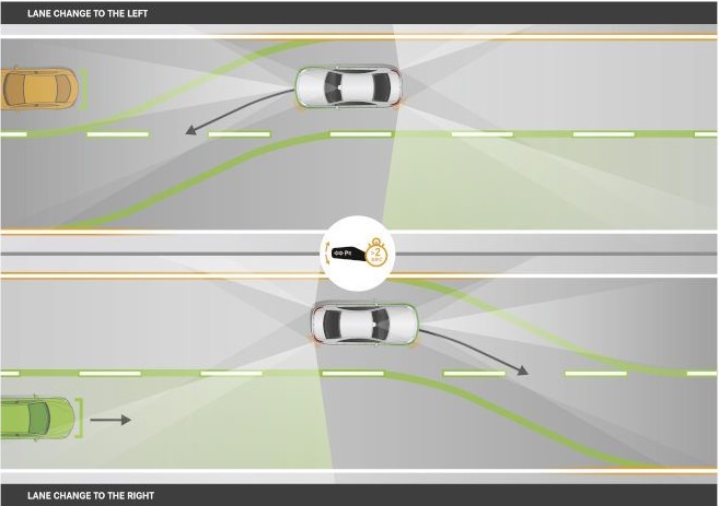 Новият Е-Class изпреварва автоматично Новият Е-Class изпреварва автоматично