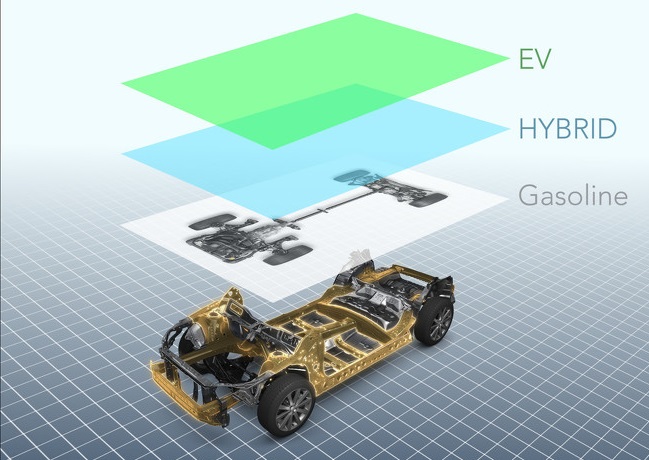 Subaru представи новата си платформа