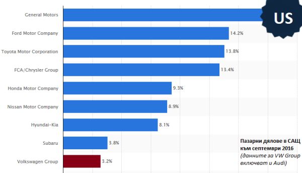 Ще проспи ли Volkswagen шанса си? Ще проспи ли Volkswagen шанса си?