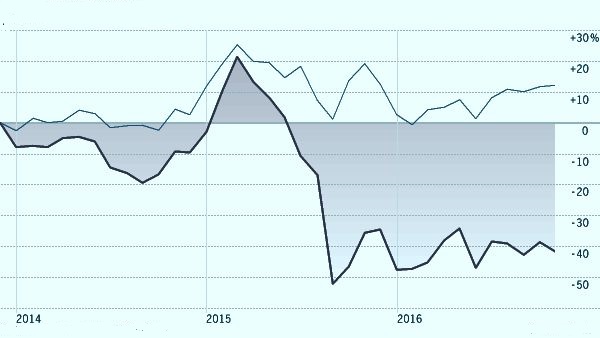 Ще проспи ли Volkswagen шанса си? Ще проспи ли Volkswagen шанса си?