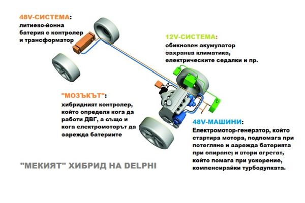 UBS: Дизелът ще изчезне до 10 години UBS: Дизелът ще изчезне до 10 години