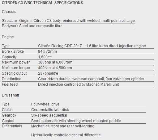 Citroen разкри новия завършен C3 WRC Citroen разкри новия завършен C3 WRC