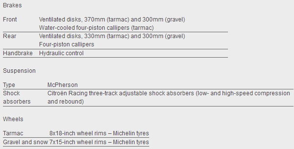 Citroen разкри новия завършен C3 WRC Citroen разкри новия завършен C3 WRC