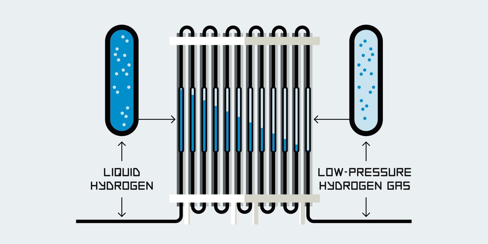 Как работят водородните станции за зареждане