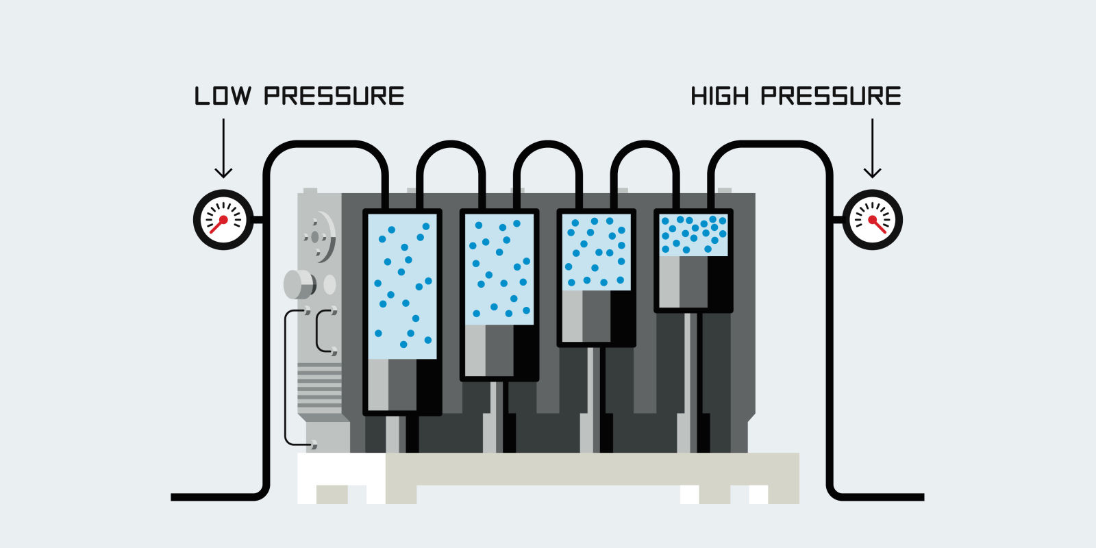 Как работят водородните станции за зареждане Как работят водородните станции за зареждане