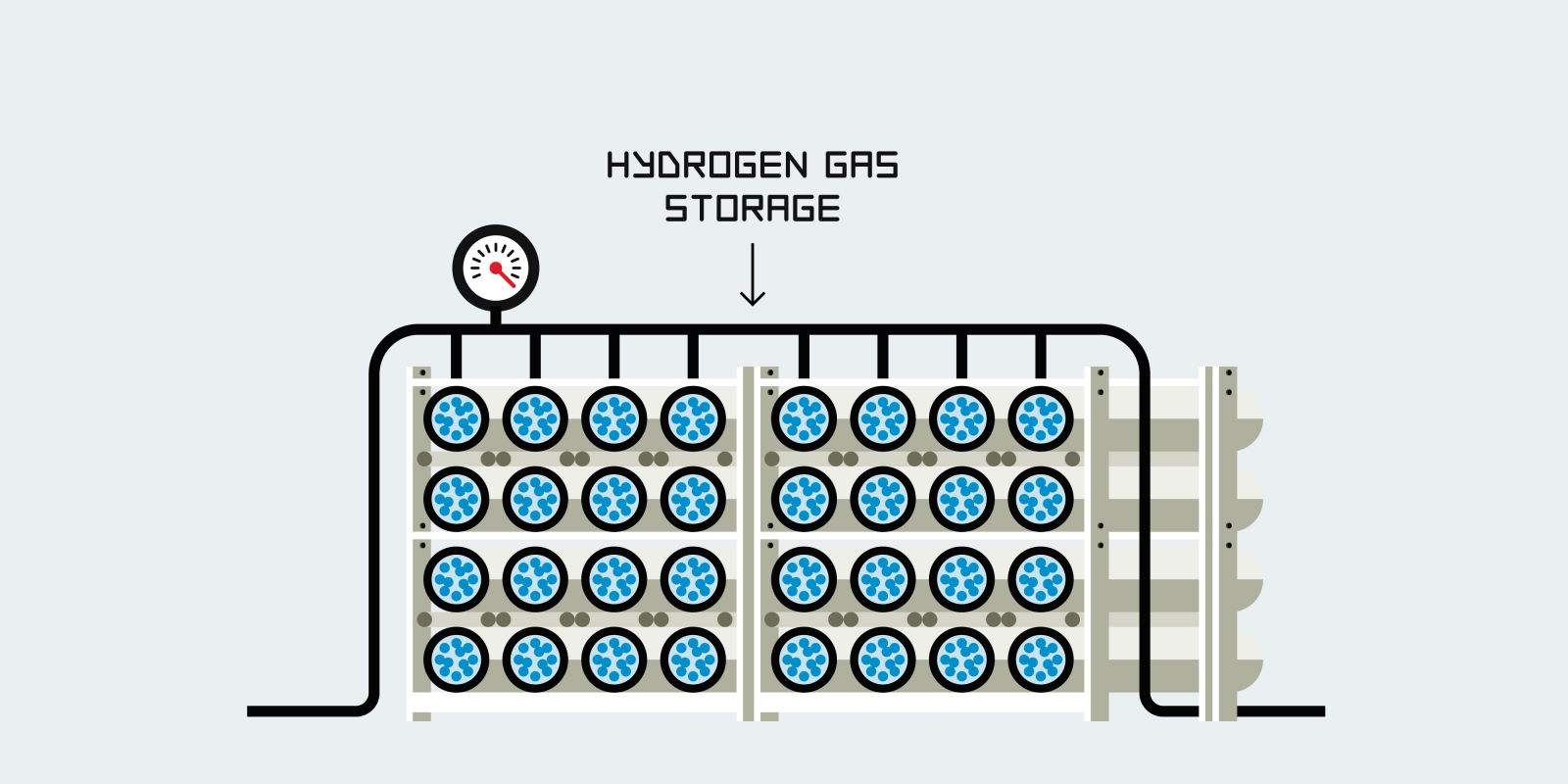 Как работят водородните станции за зареждане Как работят водородните станции за зареждане