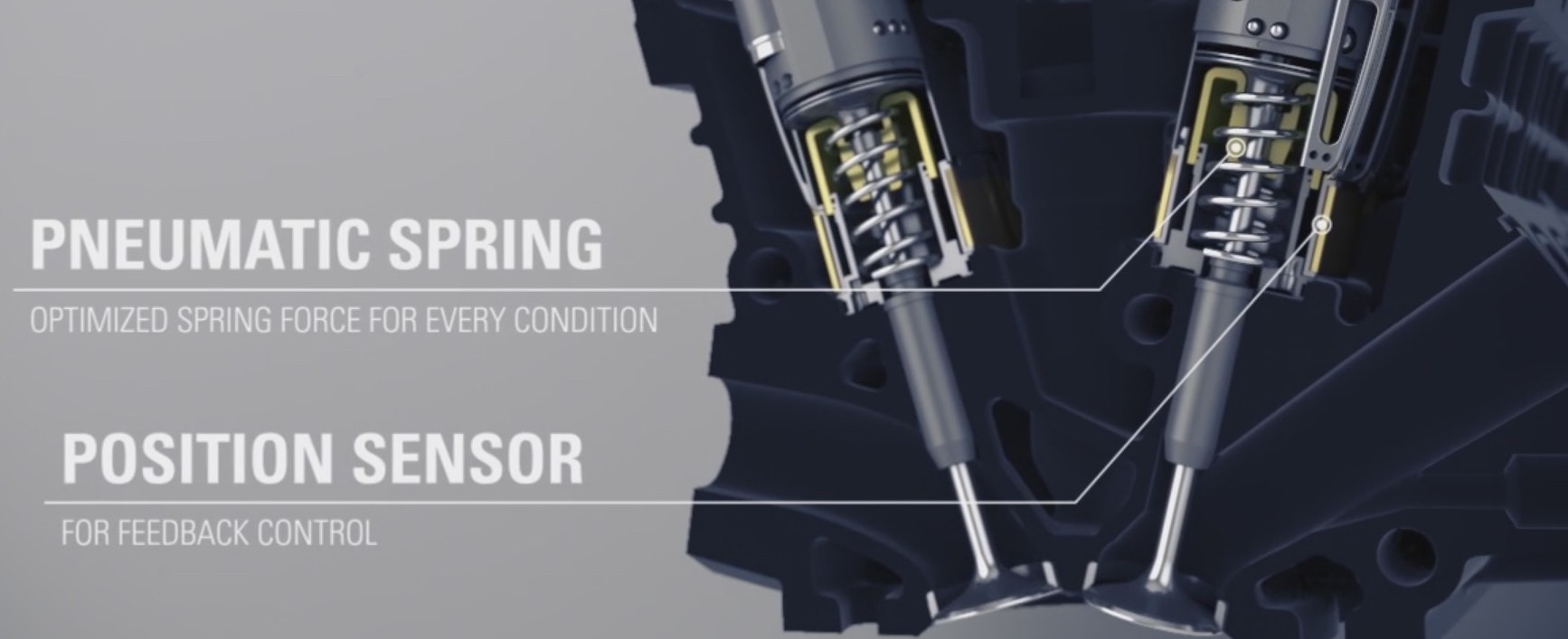 Как работи двигателят без разпределителни валове? Как работи двигателят без разпределителни валове?