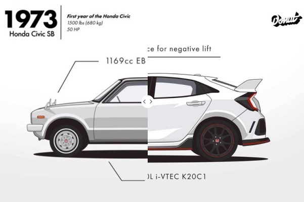 Как се промени Honda Civic за 44 години? (ВИДЕО)