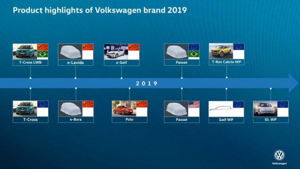 Volkswagen разкри плановете си догодина (ВИДЕО)