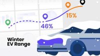 Колко от пробега си запазват електромобилите в студа?