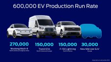 Ford обеща 600 000 електромобила до края на 2023 година