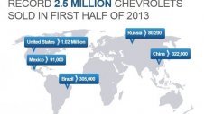 Най-доброто полугодие в историята на Chevrolet
