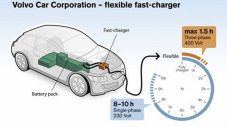 Volvo ще зарежда електромобилите си за 90 минути