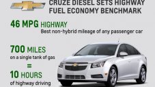 GM обяви дизеловия Chevrolet Cruze за най-икономичния автомобил в САЩ