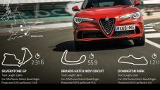 Alfa Romeo Stelvio покорява нови писти (ВИДЕО)