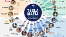 Tesla Mafia – как хората на Мъск превзеха индустрията