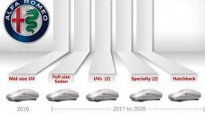 7 нови модела от Alfa Romeo през следващите 3 години