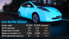 Спасителен план? Nissan продаде още един завод на прекия си конкурент