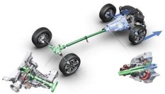 Как работи съединителят Haldex