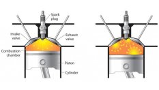 Невидимата битка под капака: Как се контролира детонацията на двигателя
