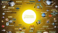 Кой всъщност дърпа конците на пазара в Китай?