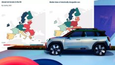 България е сред слабаците по брой електромобили