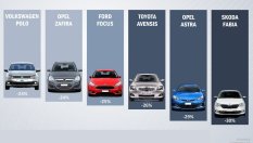 Ето най-търсените коли на старо в България през 2026