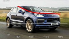 10-те най-бавно поевтиняващи коли през 2022 година