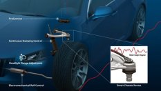 Германци „променят играта“ с иновационни двигатели и интелигентно окачване