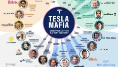 Tesla Mafia – как хората на Мъск превзеха индустрията