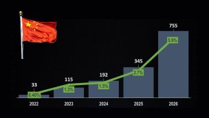 Нашествието започна: Китайците удвояват дела си в България през 2026