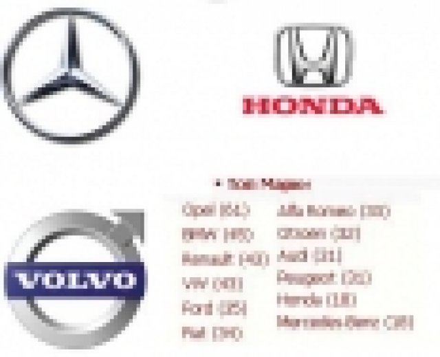 Доминация на германци в първите пет