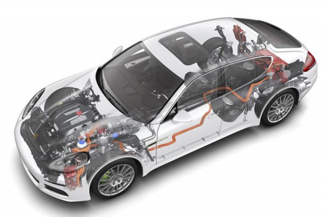 Всяко бъдещо Porsche ще е хибрид