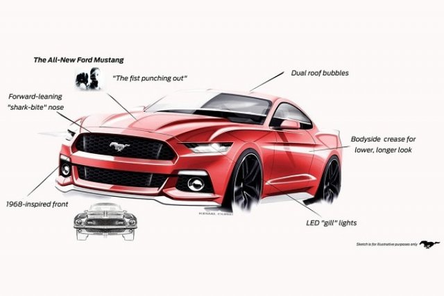 Ford инвестира 1 млн. долара в дизайнери