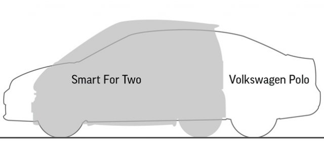 Как еволюираха мини колите за 50 години?