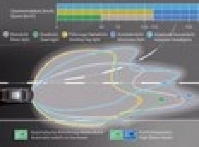 Съвършена система за осветяване на пътя при BMW Серия 5