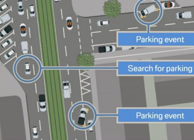 Колите на BMW ще знаят къде има свободни паркоместа