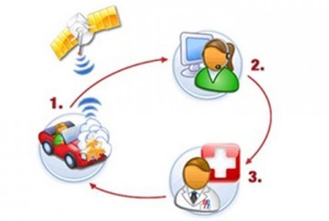 Европарламентът подкрепи системата eCall