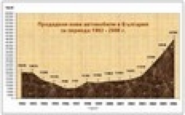 Над 4000 нови автомобила продадени у нас през април