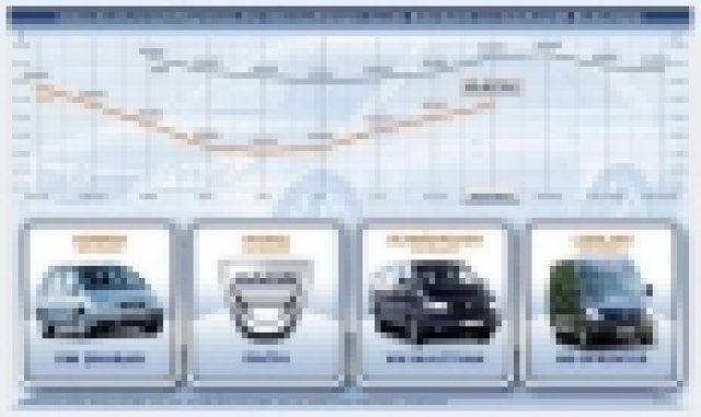 Цените на старите коли в Германия продължават да се качват