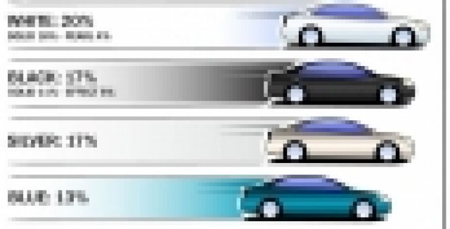 Най-популярните цветове за нови автомобили